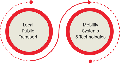 City Centered model