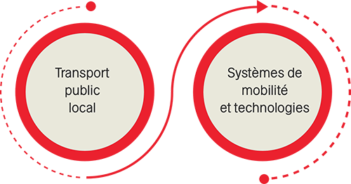 infographie expertise centrée sur la ville