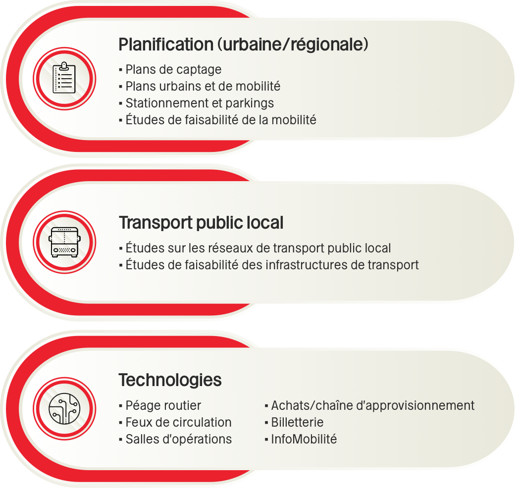 infographie Ressources publicitaires