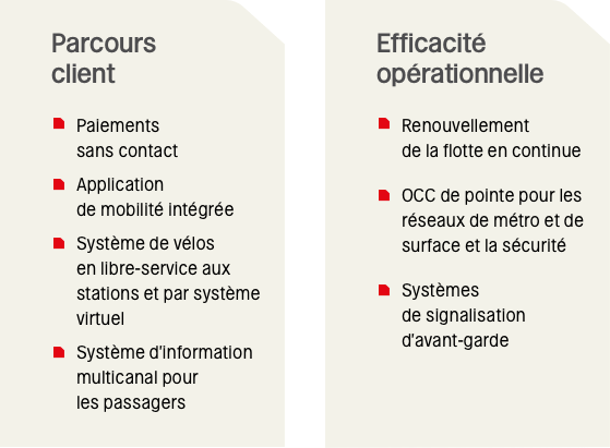 infographie innovation technologique et numérique